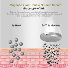 Magnetic Facial Massager with Microcurrent and Dumbbells